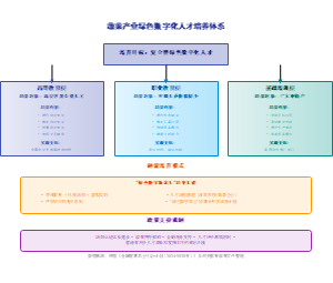 蔬菜产业绿色数字化人才培养体系