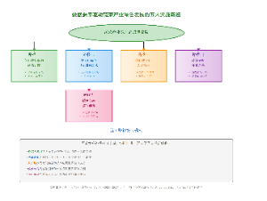 数据要素驱动蔬菜产业绿色发展的五大实施路径