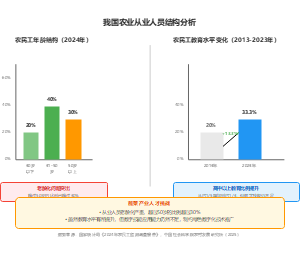 我国农业从业人员结构分析