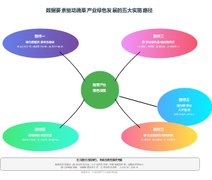 数据要素驱动蔬菜产业绿色发展的五大实施路径
