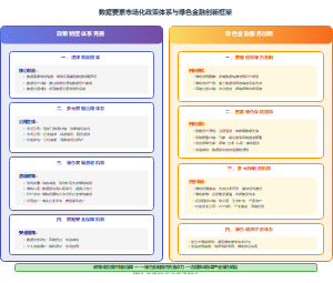 数据要素市场化政策体系与绿色金融创新框架