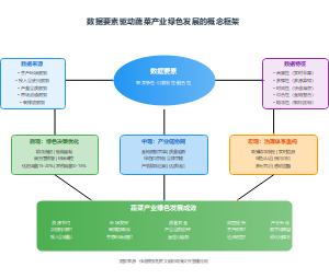 数据要素驱动蔬菜产业绿色发展的概念框架