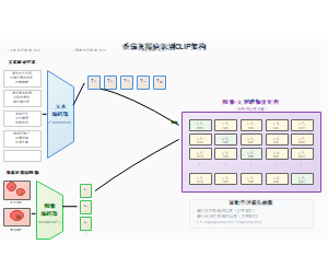 基于对比学习的多模态预训练模型