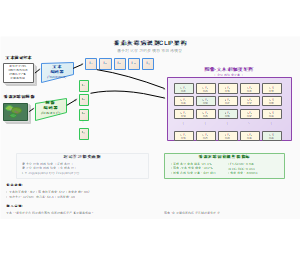 番茄灰霉病识别CLIP架构