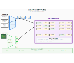 番茄灰霉病识别CLIP架构