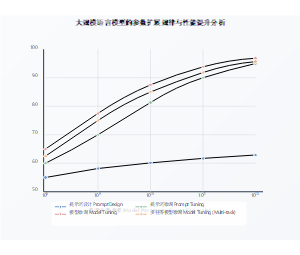 大规模语言模型的参数扩展规律与性能提升分析