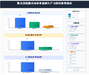 数实深度融合对农业新质生产力的异质性效应