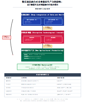 数实深度融合对农业新质生产力的影响