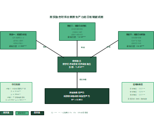 数实融合对农业新质生产力的三维赋能机制