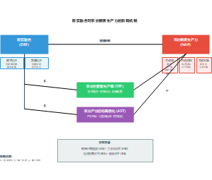数实融合对农业新质生产力的影响机制