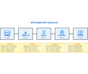 模型评估标准化流程与质量保证体系