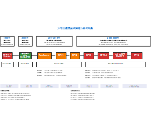大语言模型技术演进与范式转换