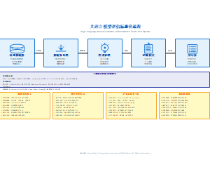 大语言模型评估标准化流程