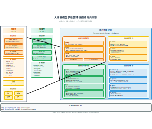 大语言模型多维度评估指标分类体系