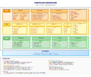 大模型评估维度与指标框架体系图