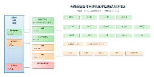 大语言模型综合评估体系与测试方法框架