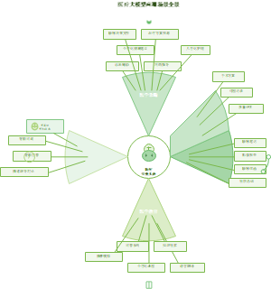 医疗大模型应用场景全景