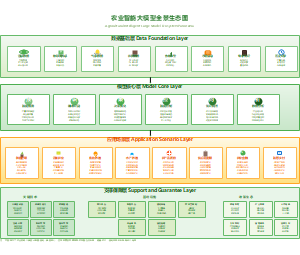 农业智能大模型全景生态图