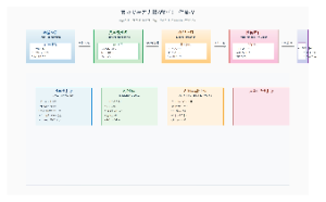农业多模态大模型评估工作流程