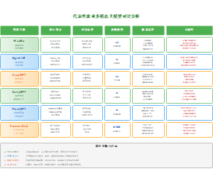 代表性农业多模态大模型对比分析