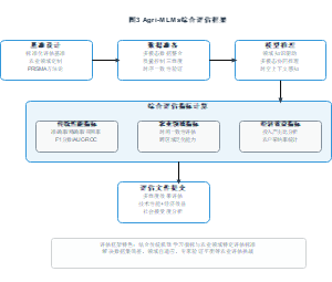 Agri-MLMs综合评估框架