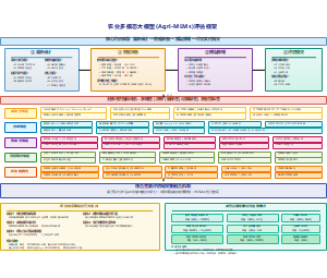 农业多模态大模型(Agri-MLMs)评估框架