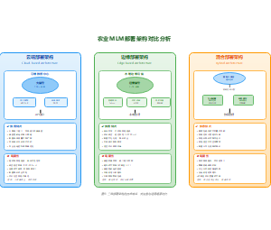 农业MLM部署架构对比分析