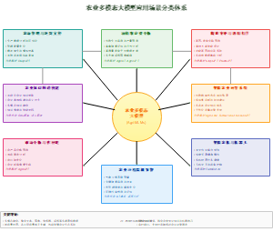 农业多模态大模型应用场景分类体系