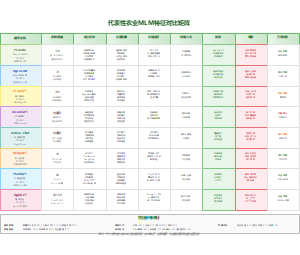 代表性农业MLM特征对比矩阵
