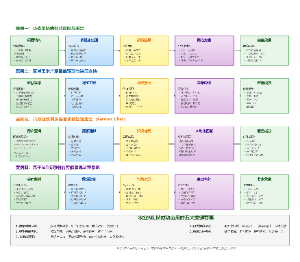 农业MLM典型应用案例：从问题识别到解决方案实施的完整流程