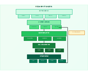 智能农业问答系统架构