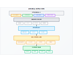 农业多模态大模型技术架构