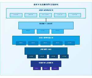 农业环境监测预警系统架构