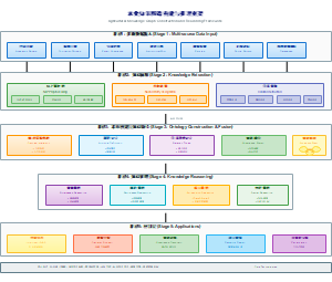 农业知识图谱构建与推理框架