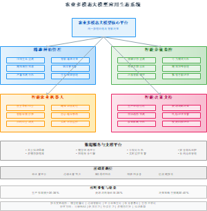农业多模态大模型应用生态系统