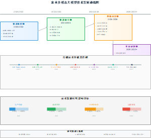 农业多模态大模型技术发展路线图