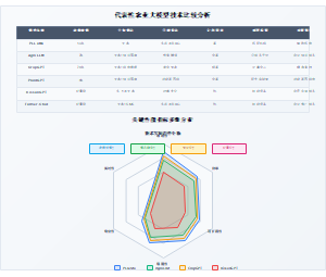 代表性农业大模型技术比较分析