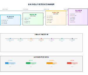 农业多模态大模型技术发展路线图