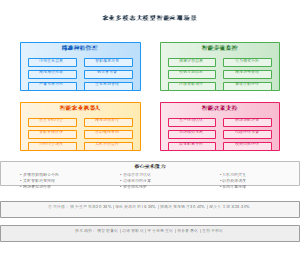 农业多模态大模型智能应用场景