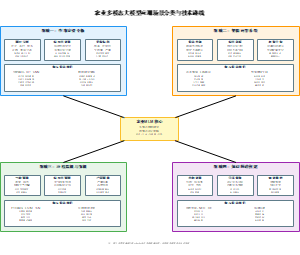 农业多模态大模型应用场景分类与技术路线