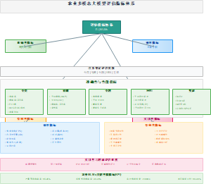 农业多模态大模型评估指标体系