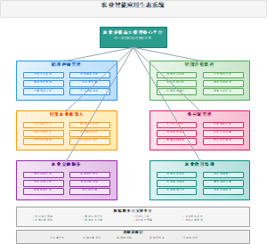 农业智能应用生态系统