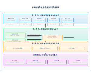 农业多模态大模型通用架构图