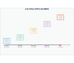 农业多模态大模型技术演进路线