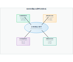农业多模态大模型分类体系