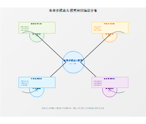 农业多模态大模型应用场景分布