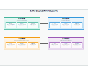 农业多模态大模型应用场景分布