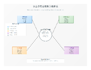农业多模态数据分类体系