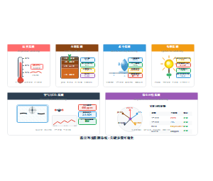 温室环境监测系统 - 关键参数可视化