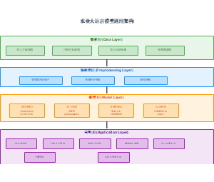 农业大语言模型通用架构